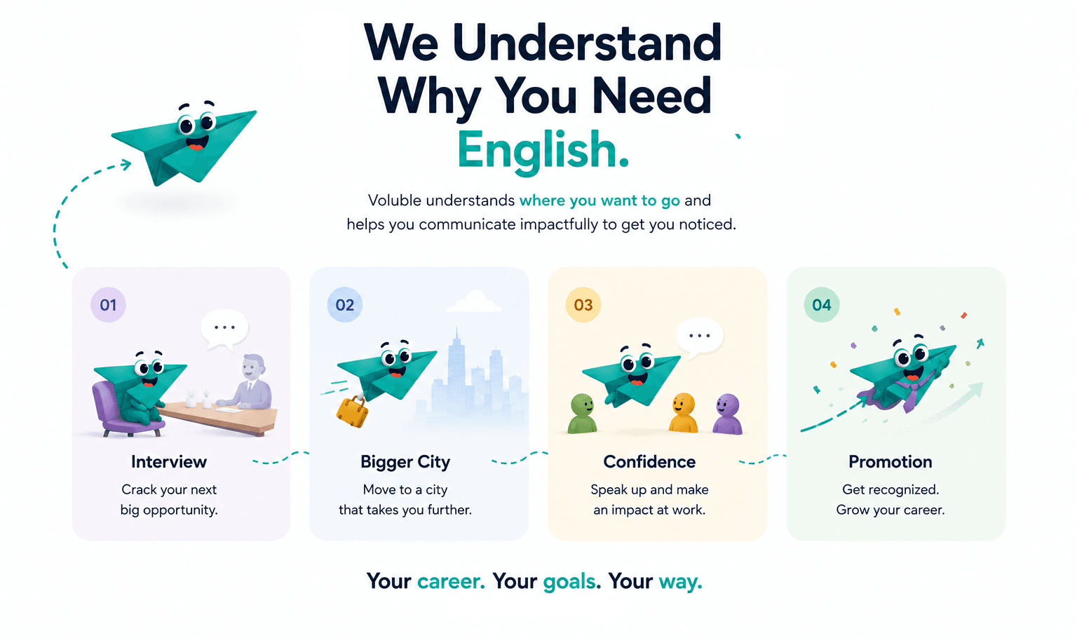 Workplace moments where communication affects confidence and career growth: crack your next interview, move to a bigger city, speak up with confidence, get recognized for a promotion