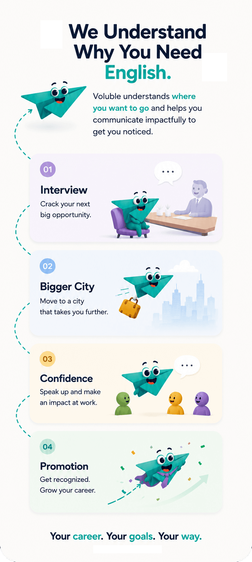 Workplace moments where communication affects confidence and career growth: crack your next interview, move to a bigger city, speak up with confidence, get recognized for a promotion